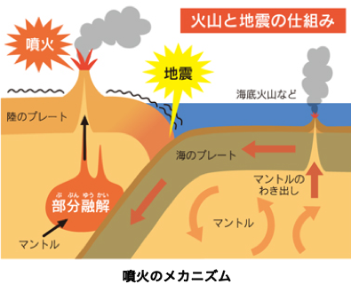 熊本県　防災ハンドブック　火山(噴火)から身を守る